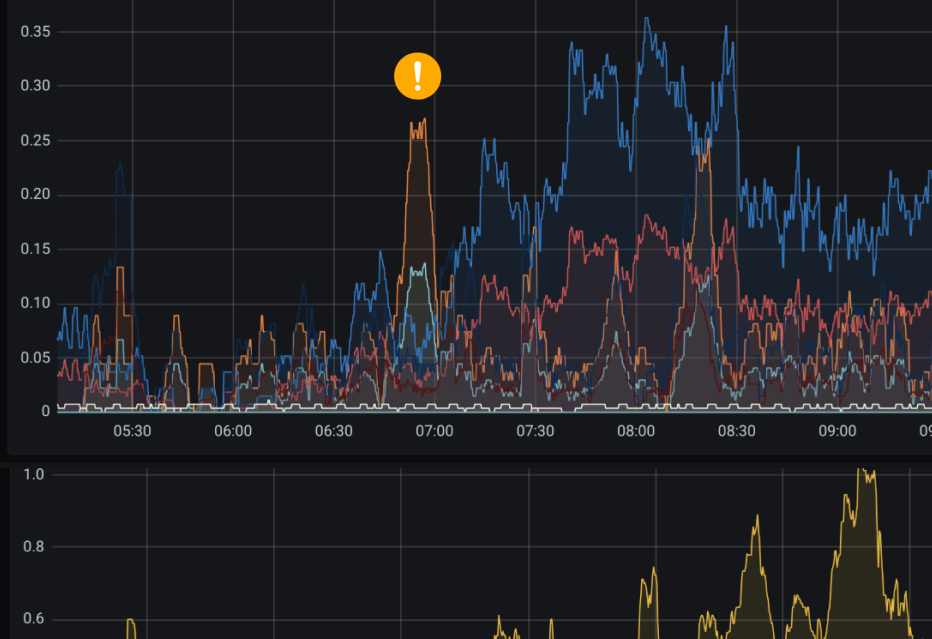 AI AS PART OF YOUR OPERATIONS